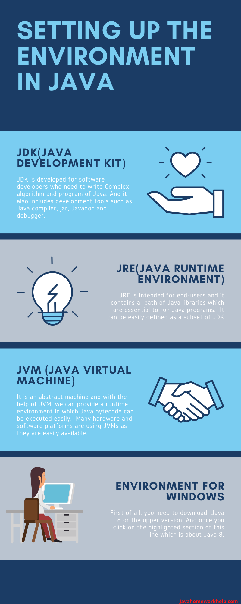 Java-environment